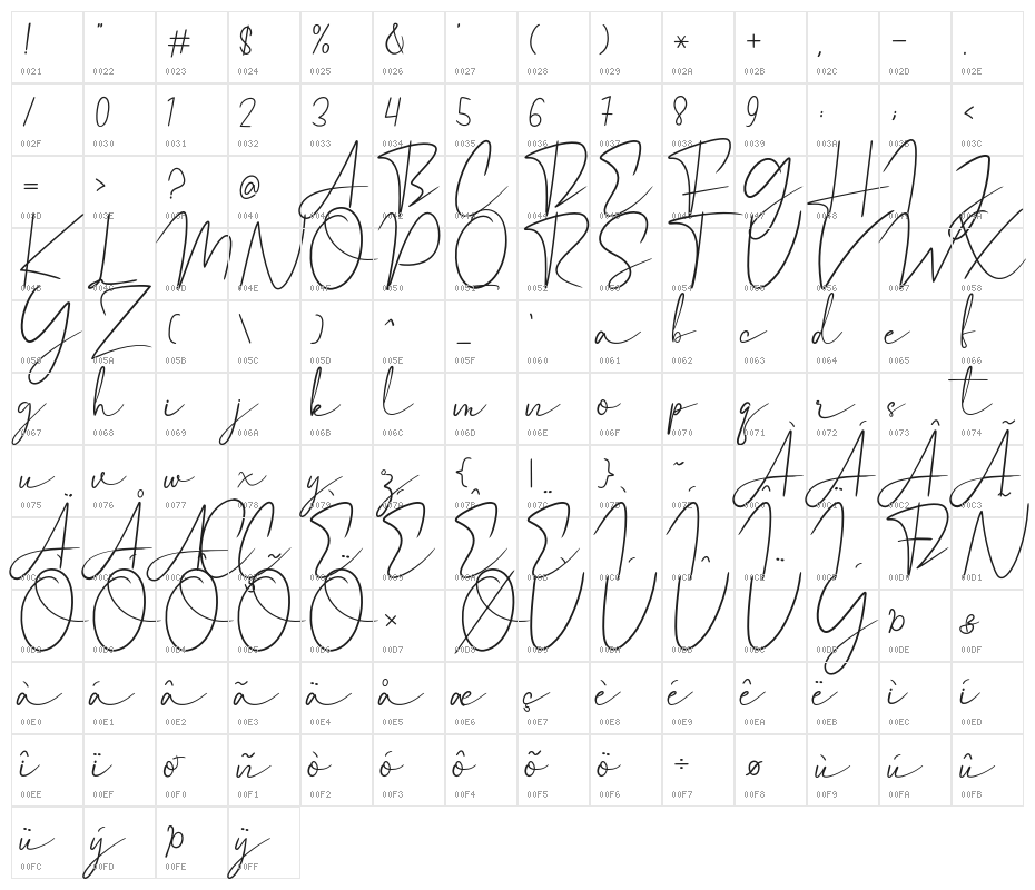 Castyla Character Map