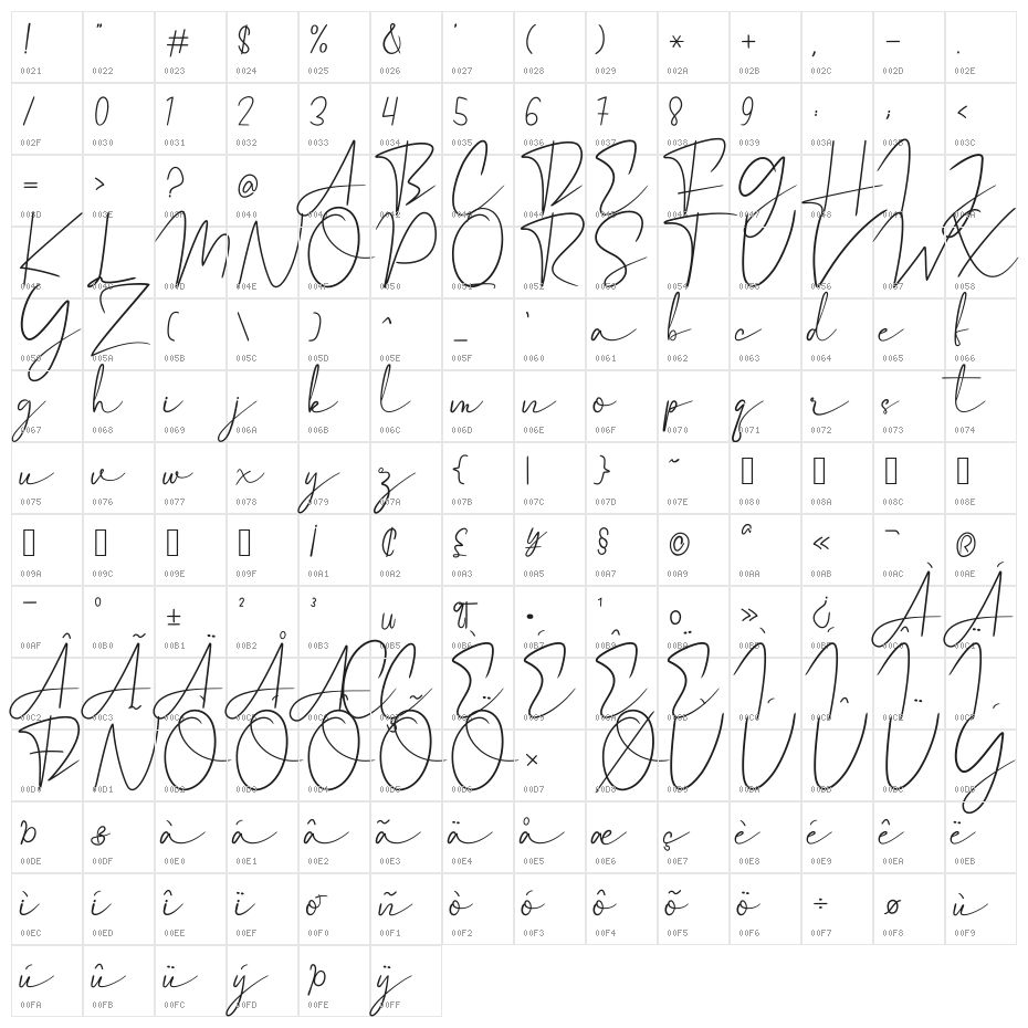 Castyla Character Map