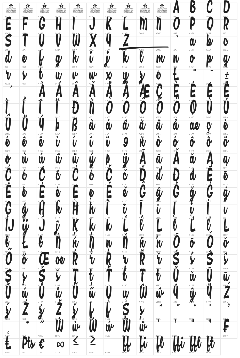 Casual Chance Personal Use  Character Map