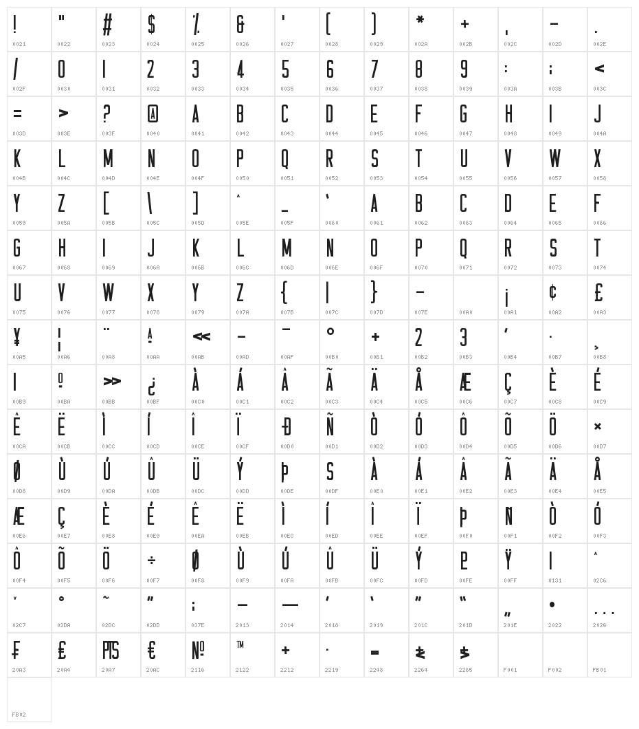 Casual Hardcore Character Map