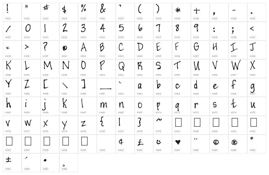 Casual Perfectionist Character Map