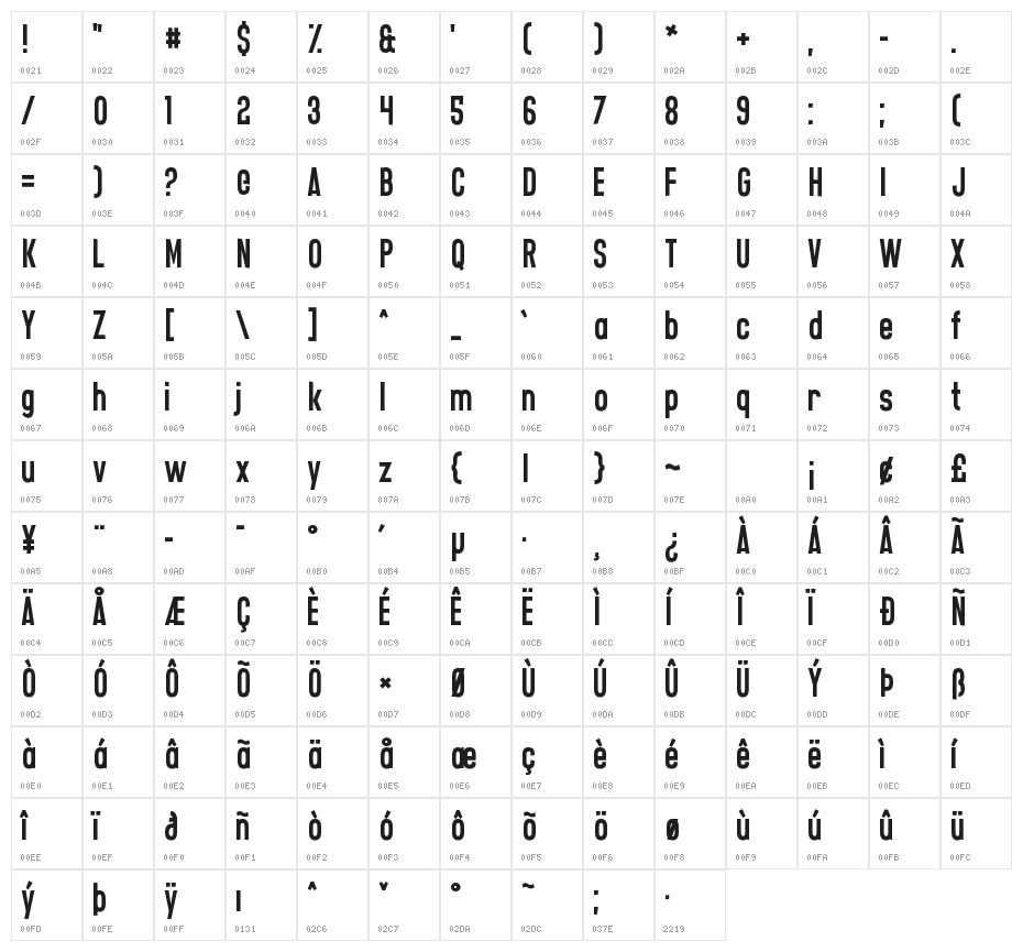Casual Softcore Character Map
