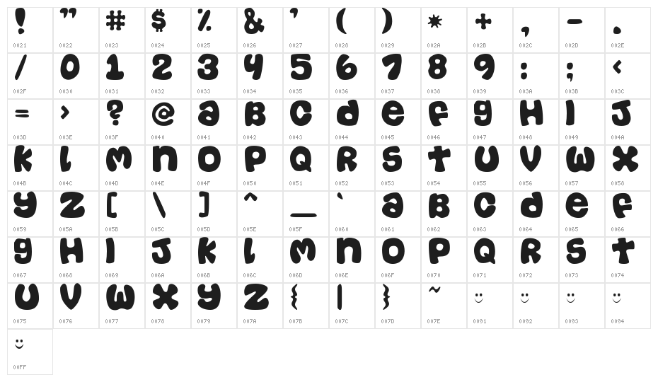 Casual Character Map