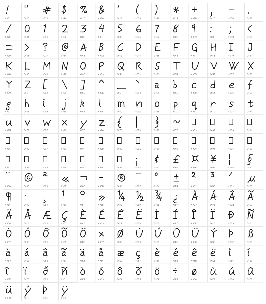 Casuwalt Character Map