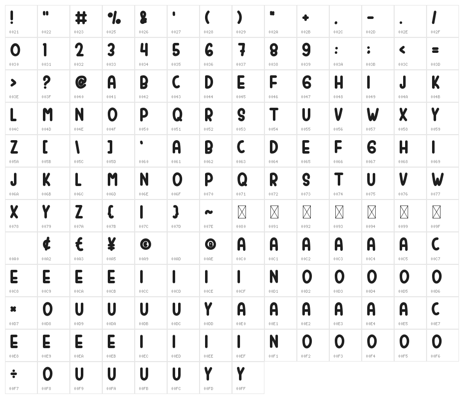 Cat Boys Character Map