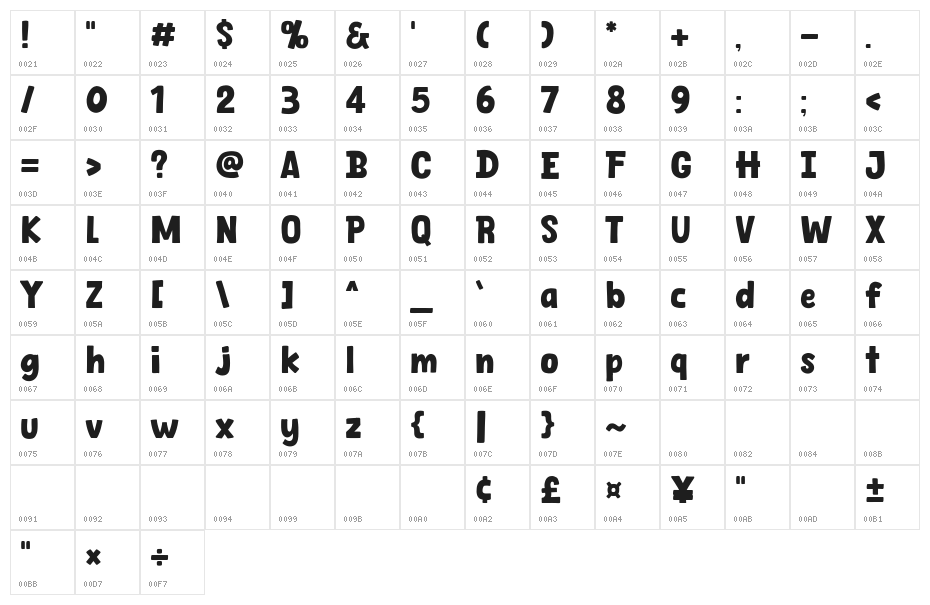 Cat Comic Character Map