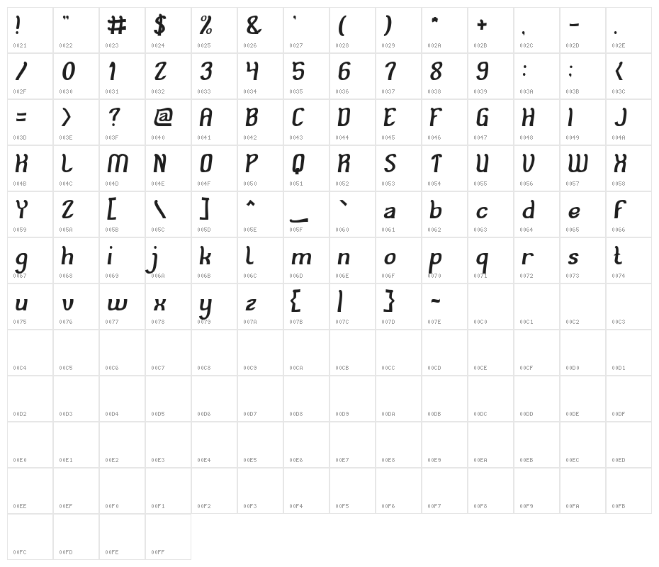 Cat Eyes Character Map