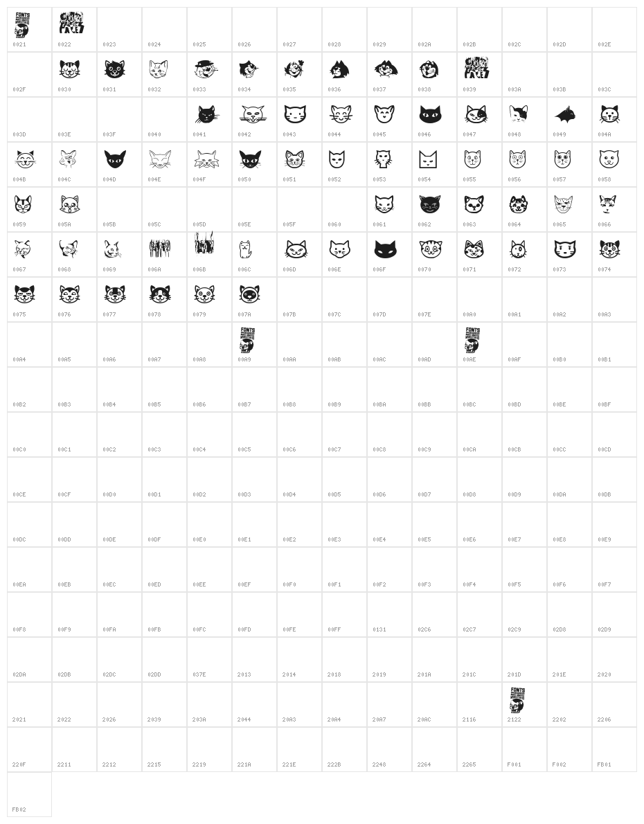 Cat Faces Character Map