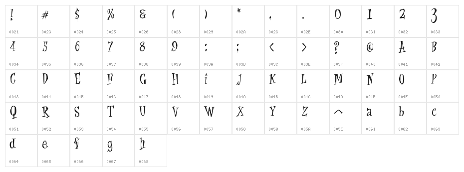 Cat-Krap- Character Map