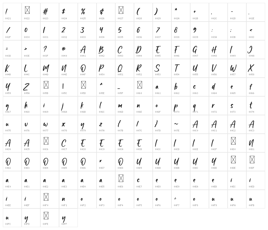 Cat Lady Character Map