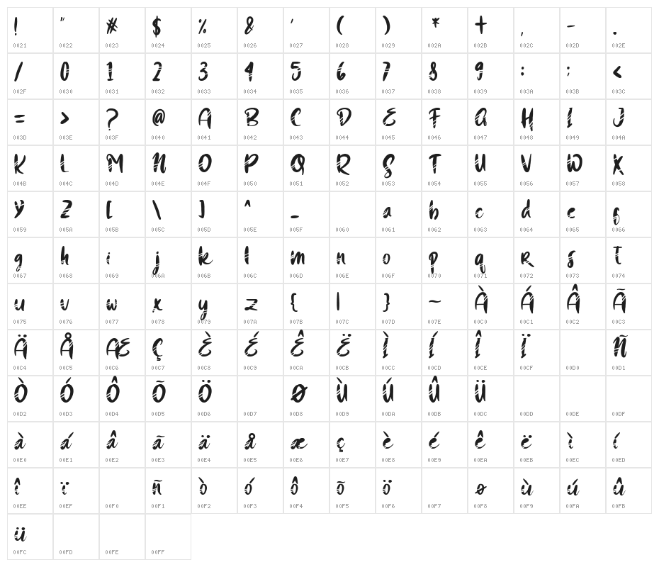 Cat Mark Character Map