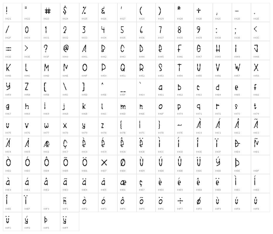 Cat Whiskers Character Map