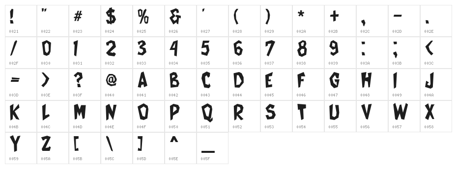 Cat Women Character Map