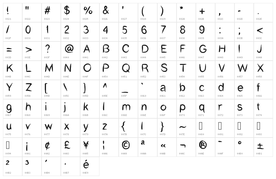 CatCaf Character Map