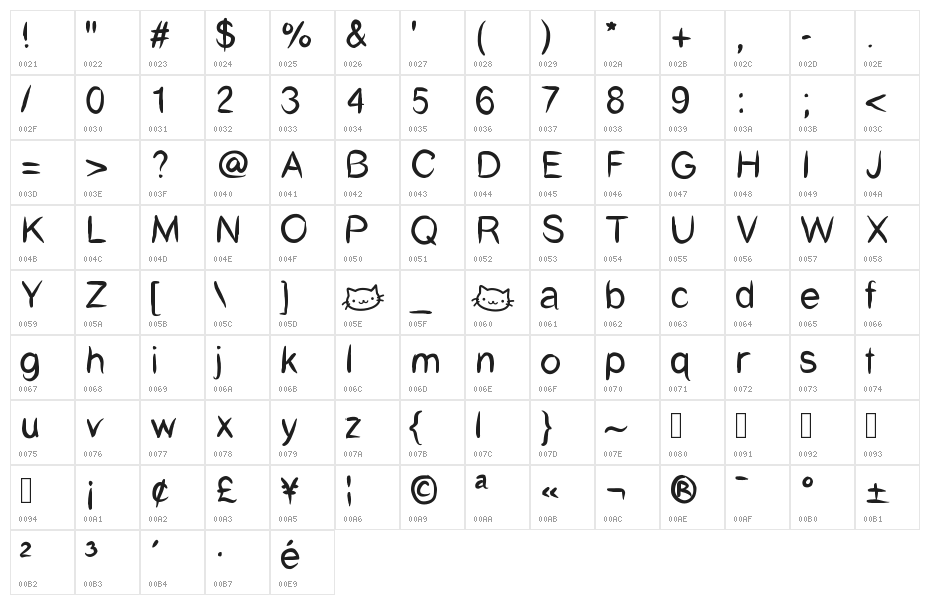 CatCafe Character Map