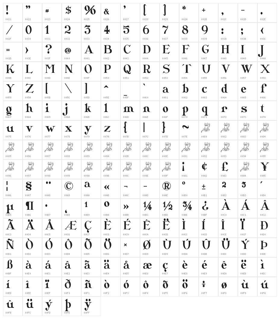 CatShop Character Map