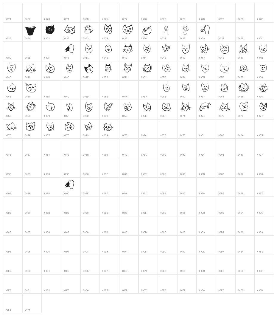 CatSketches Character Map