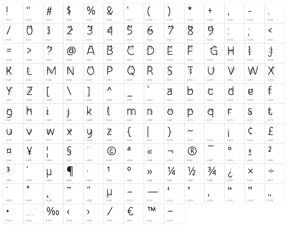 Cat Character Map