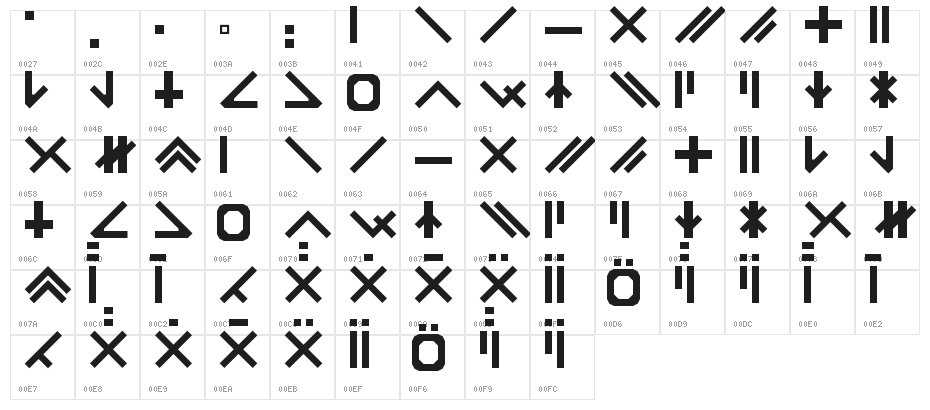 Catabase Regular Character Map
