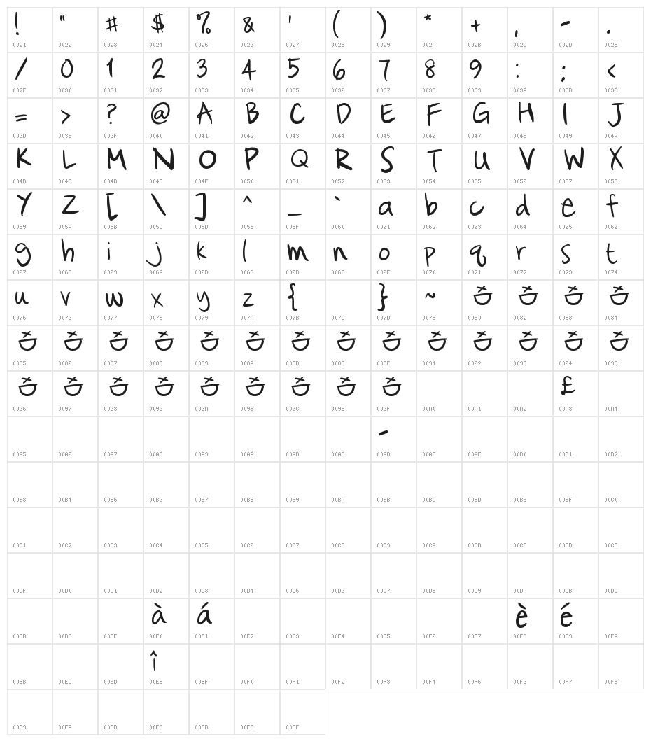 Cataclysmic Character Map