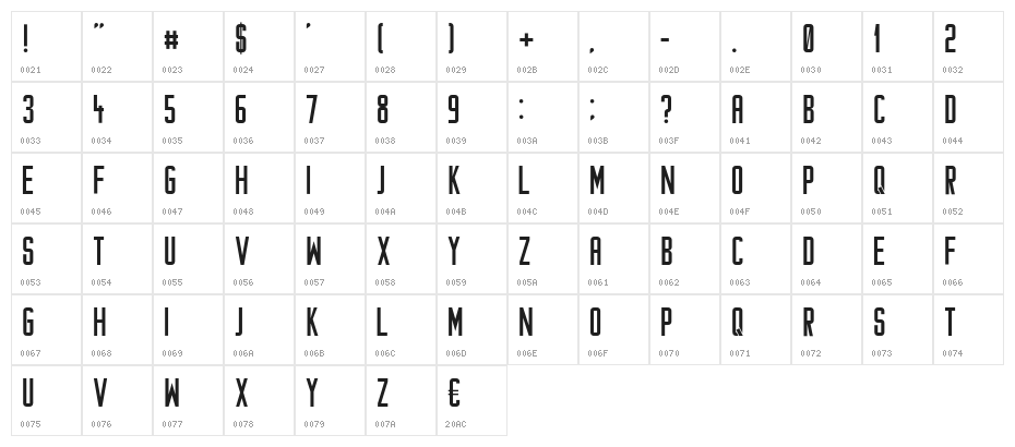 Cataclysmo Character Map