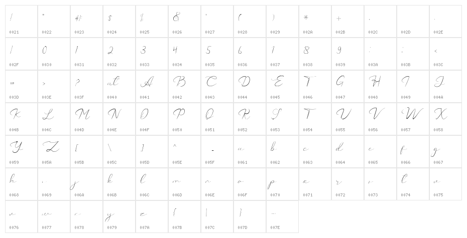 Catalan Signature Character Map