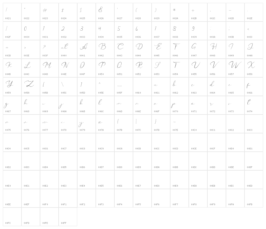 CatalanSignature Character Map