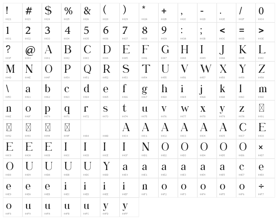 Catalina Rayden Character Map