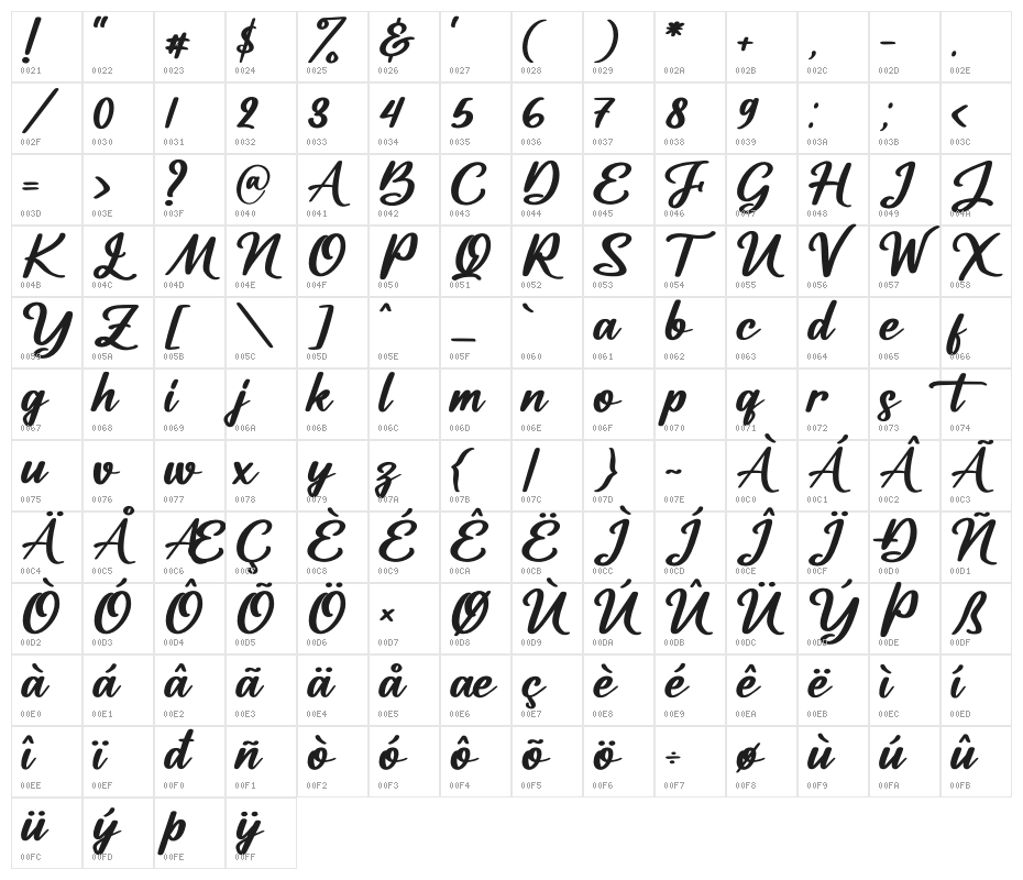 Catalish Huntera Character Map
