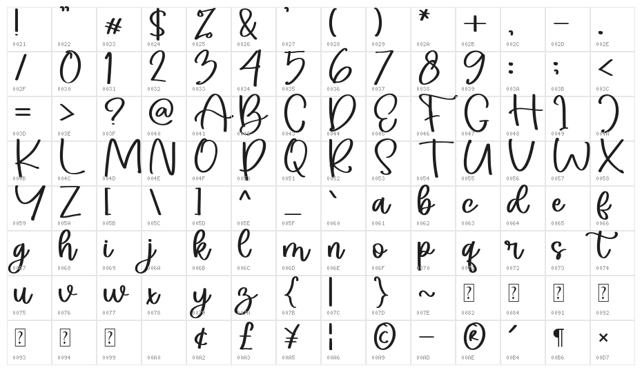 Catalisya Character Map