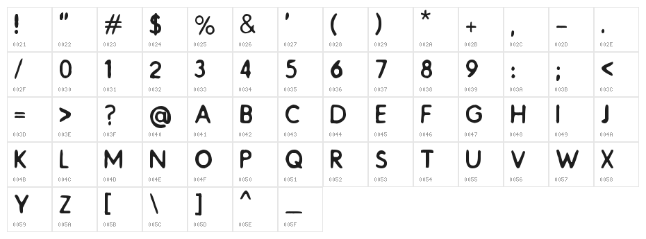 Catalogue Character Map