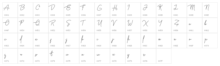 Catalonia Character Map