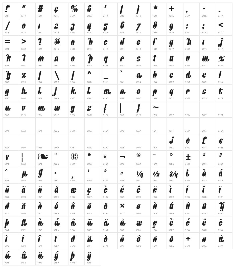Catalunya Choo Choo NF Character Map