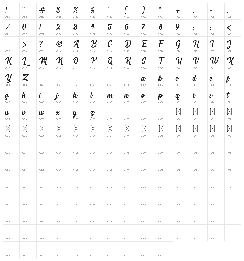 Catalunya demo Character Map