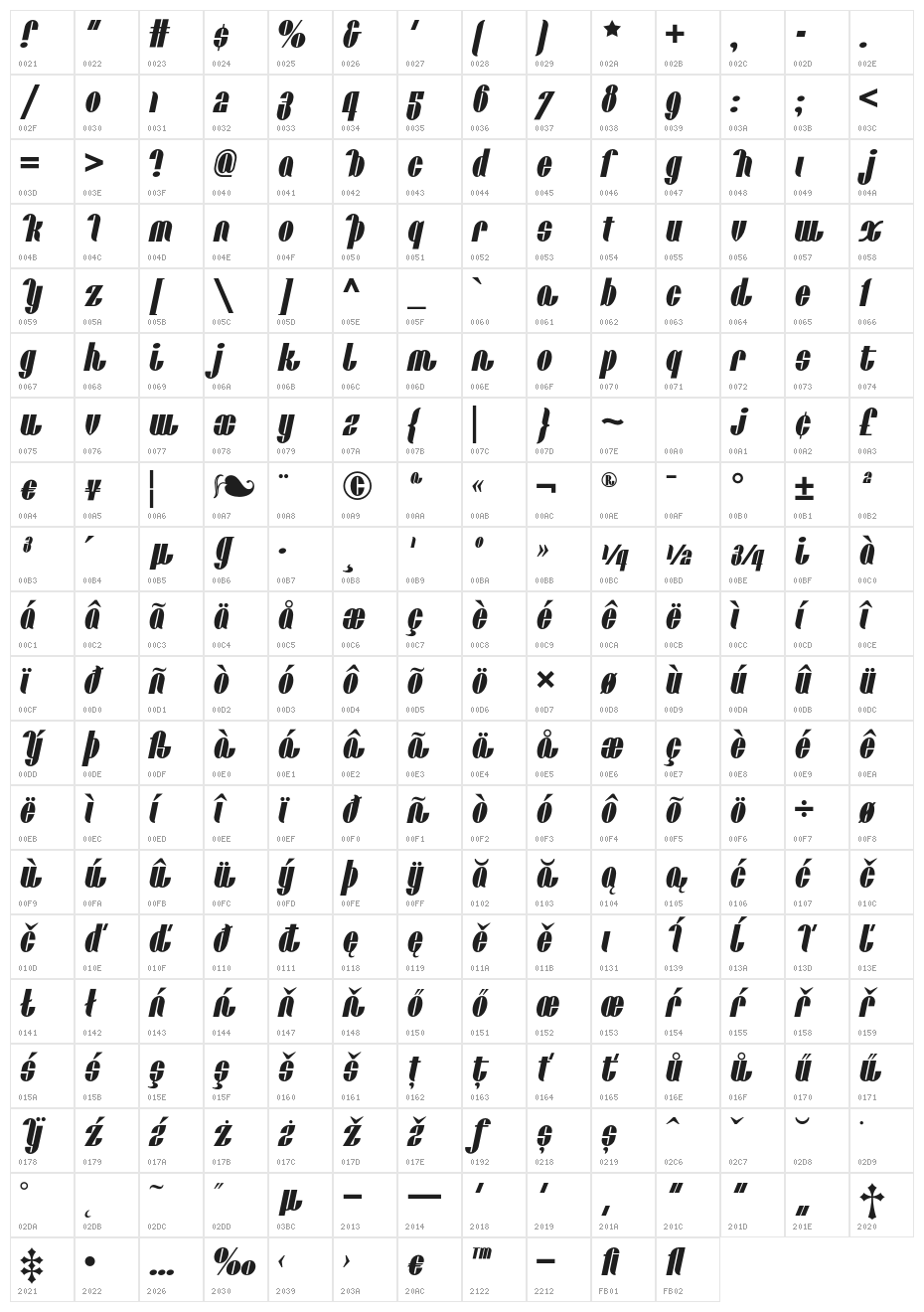 CatalunyaChooChooNF Character Map