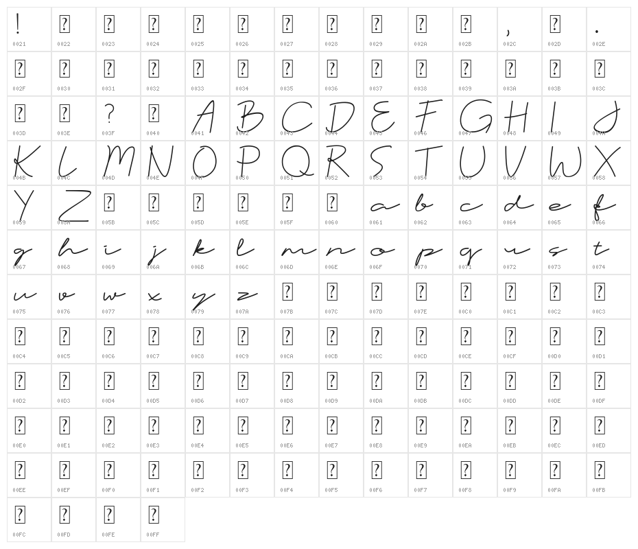 Catalyna Character Map