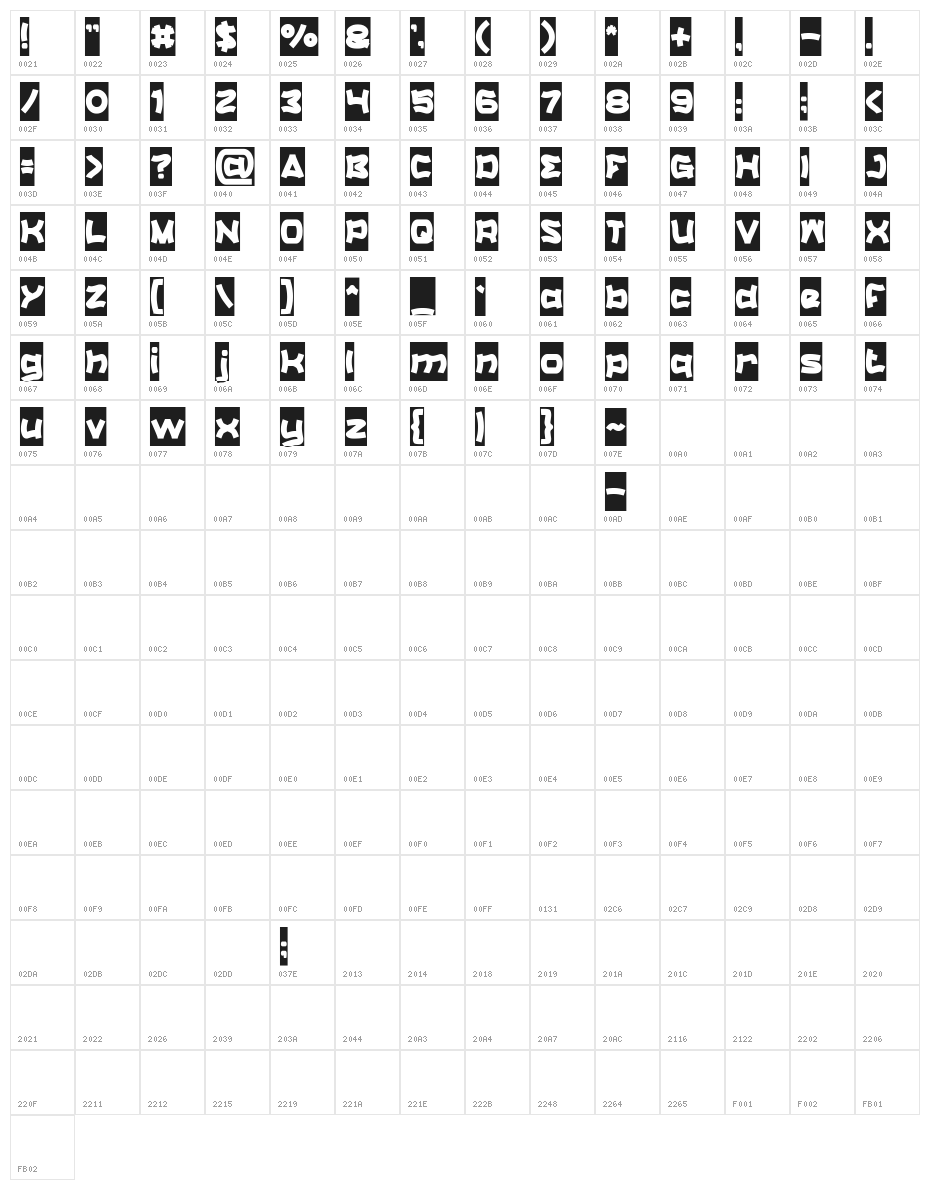 Catalyst-Inverse Character Map