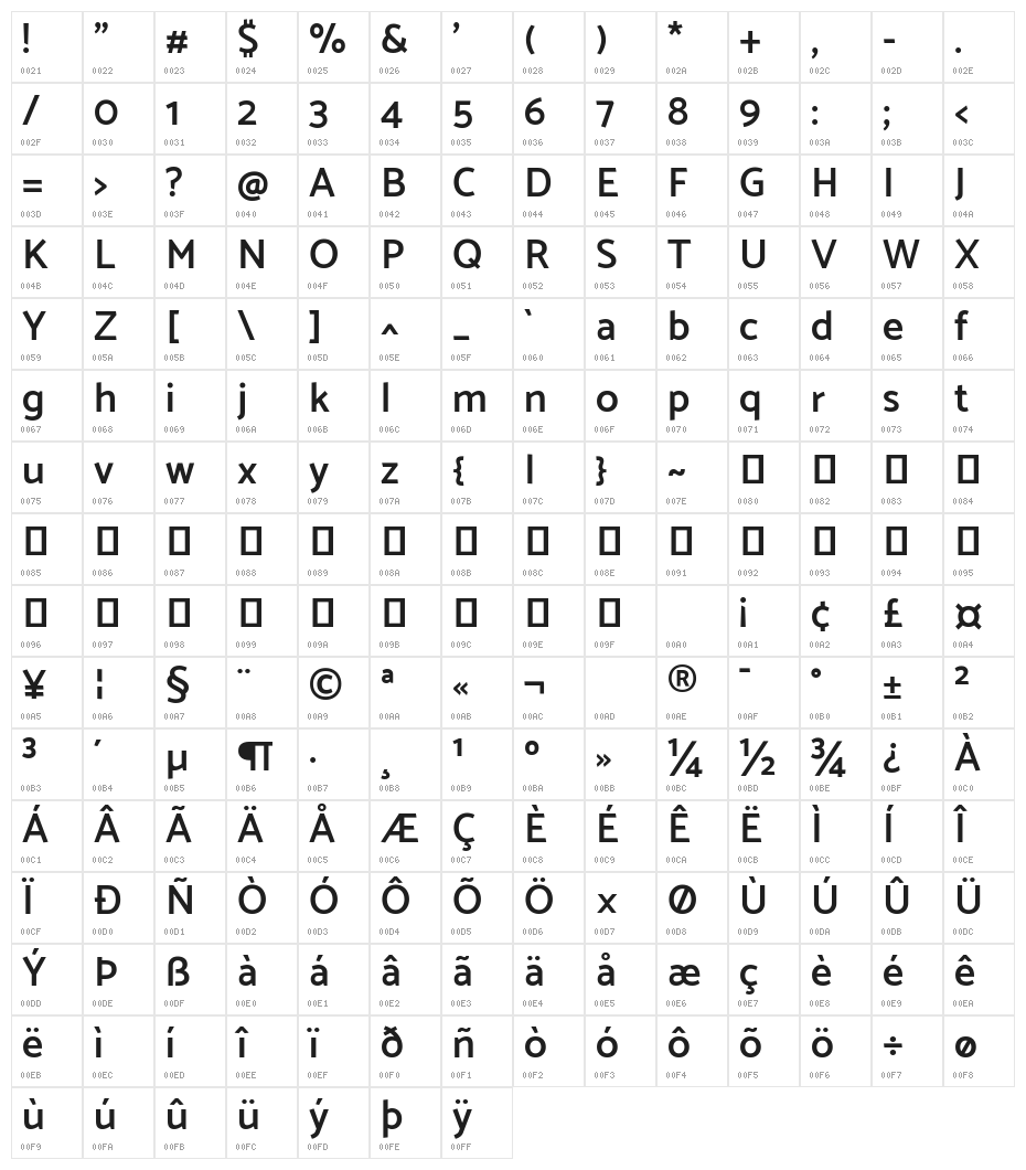 Catamaran SemiBold Character Map