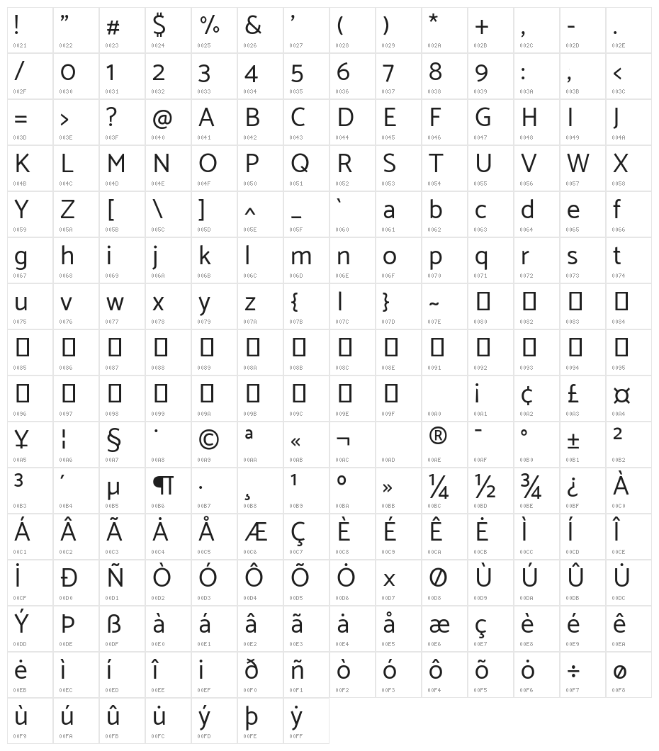 Catamaran Character Map