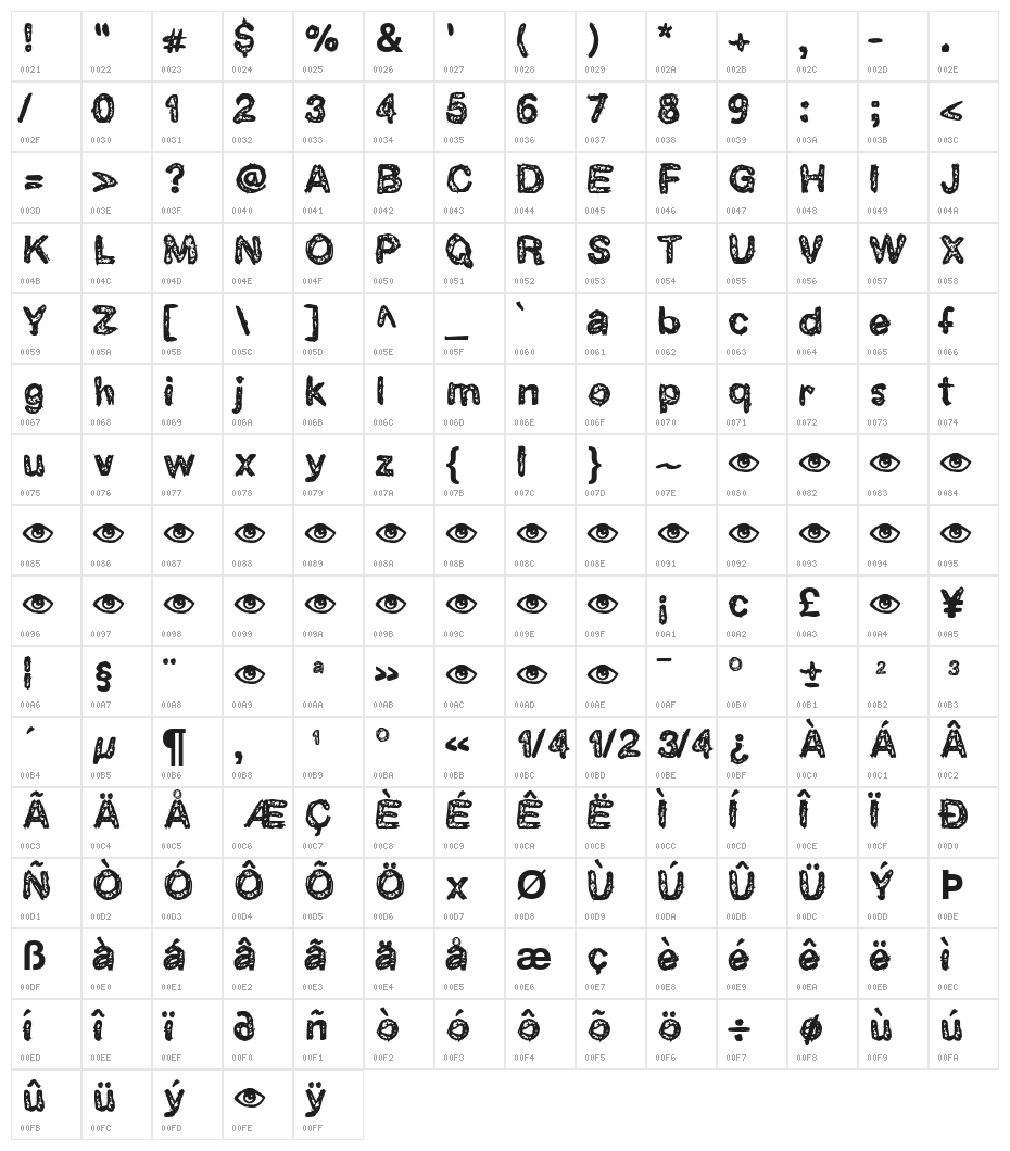 CatarataOne Character Map