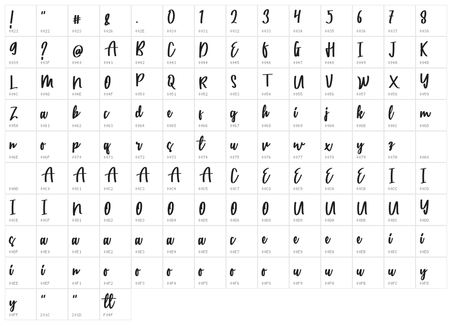 Catarina Free Character Map