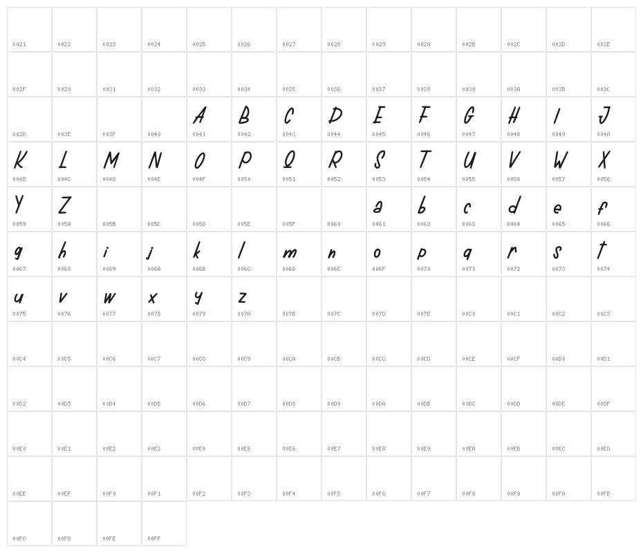 CatarsFREE Character Map