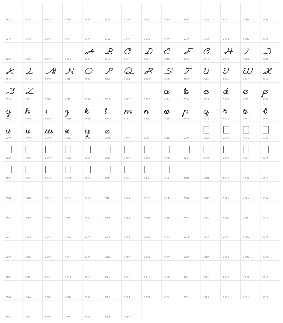 Catatan Harian Character Map