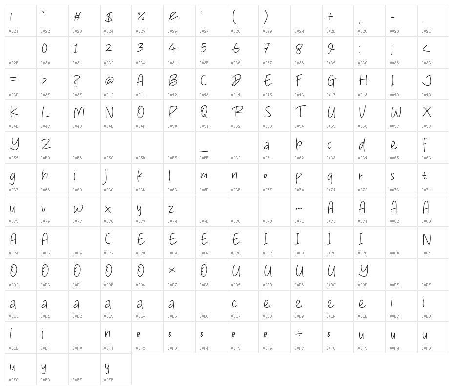 Catatan Mata Character Map