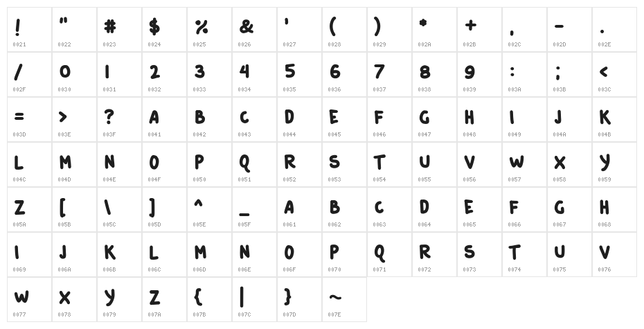 Catatan Perjalanan Character Map