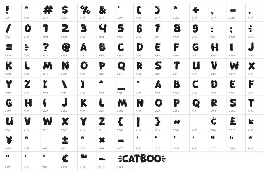 Catboo Character Map