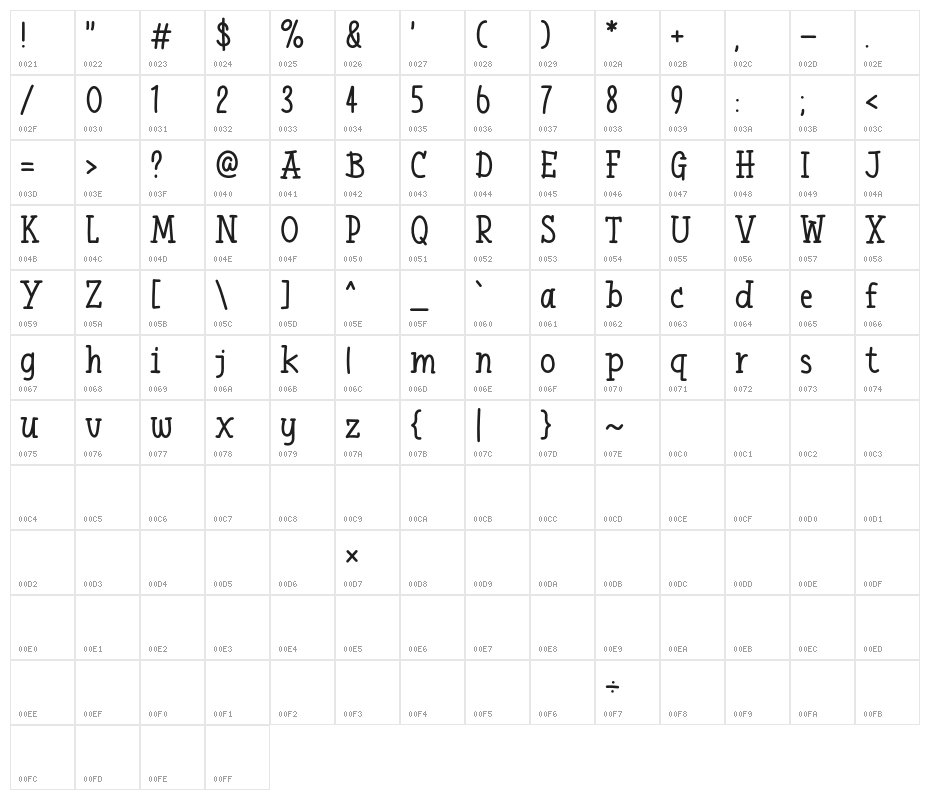 Catbrother Character Map