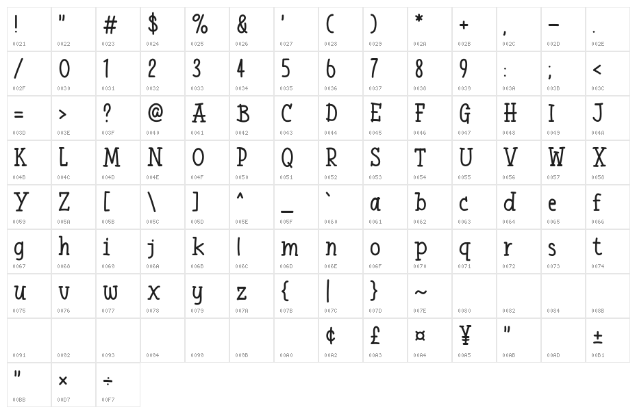 Catbrother Character Map