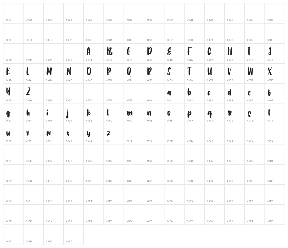 Catch Talent Character Map