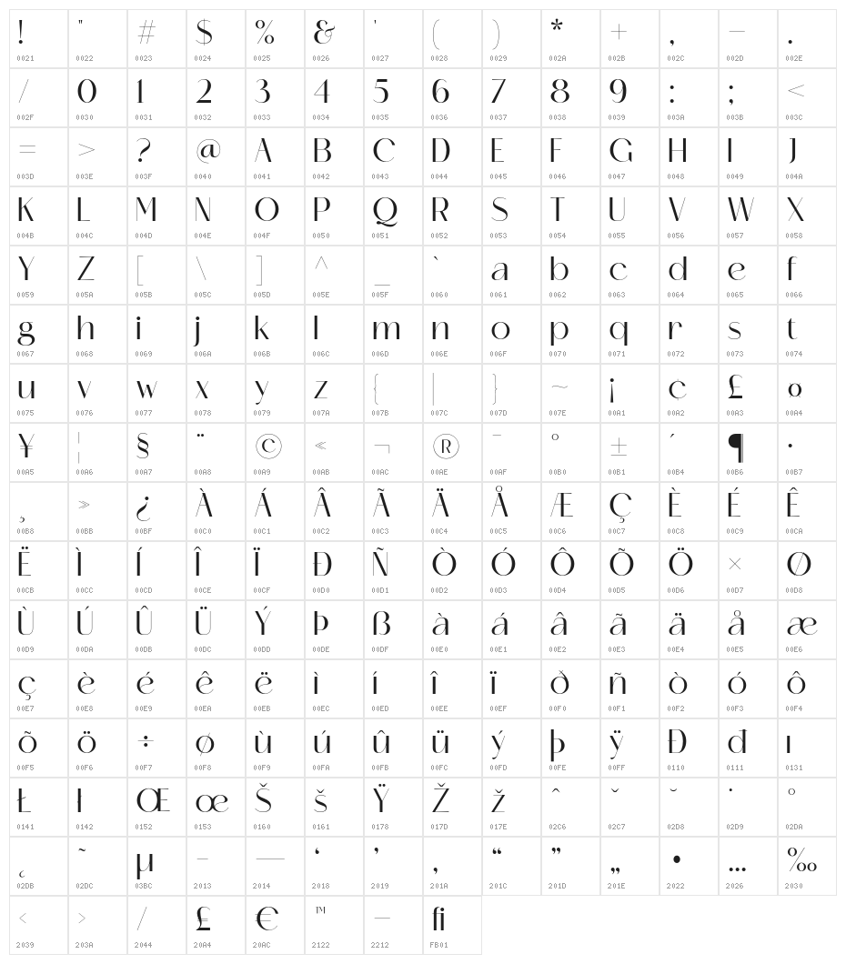 Catchye Demo Character Map